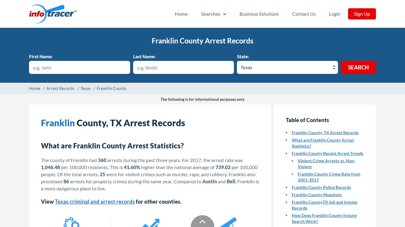Franklin County, TX Arrests, Mugshots & Jail Records - InfoTracer